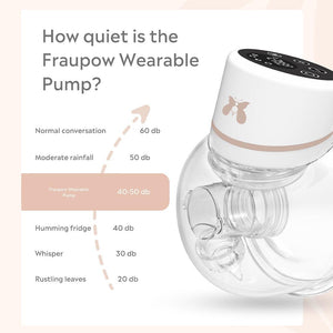 Fraupow Pump & Go Bundle-Breast Pumps- | Natural Baby Shower