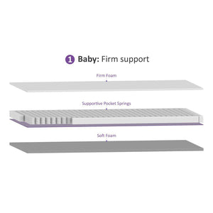 SnuzSurface Pro Adaptable Cot Mattress - SnuzKot 68x117cm-Mattresses- | Natural Baby Shower