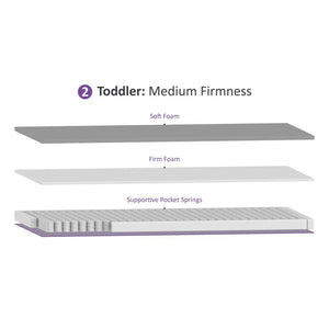 SnuzSurface Pro Adaptable Cot Mattress - SnuzKot 68x117cm-Mattresses- | Natural Baby Shower