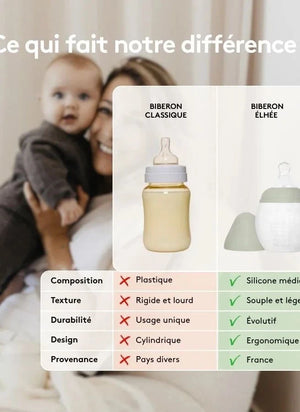 Elhée - Medical Grade Silicone Baby Bottle, Ergonomic "Hearts" Nipple | Dark Blue