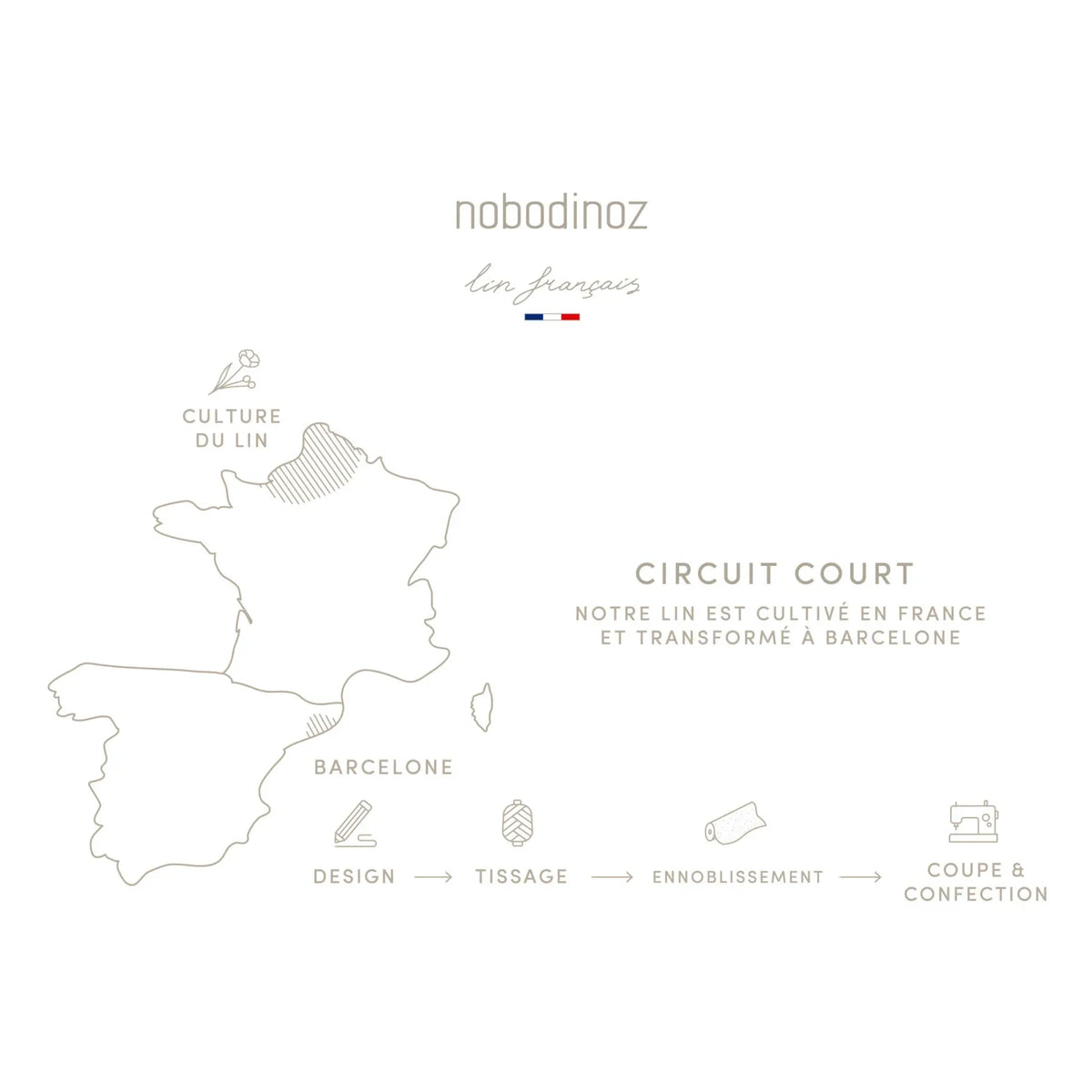 Nobodinoz - Decorative Mobile - French Linen | Blue