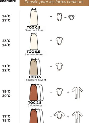 Les Petites Billes - Double-Sided Vichy Multi-Season Sleeping Bag | Green Water