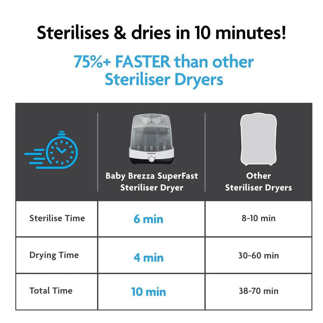 Baby Brezza Superfast Steriliser Dryer - Black & White-Sterilisers-Black & White- | Natural Baby Shower