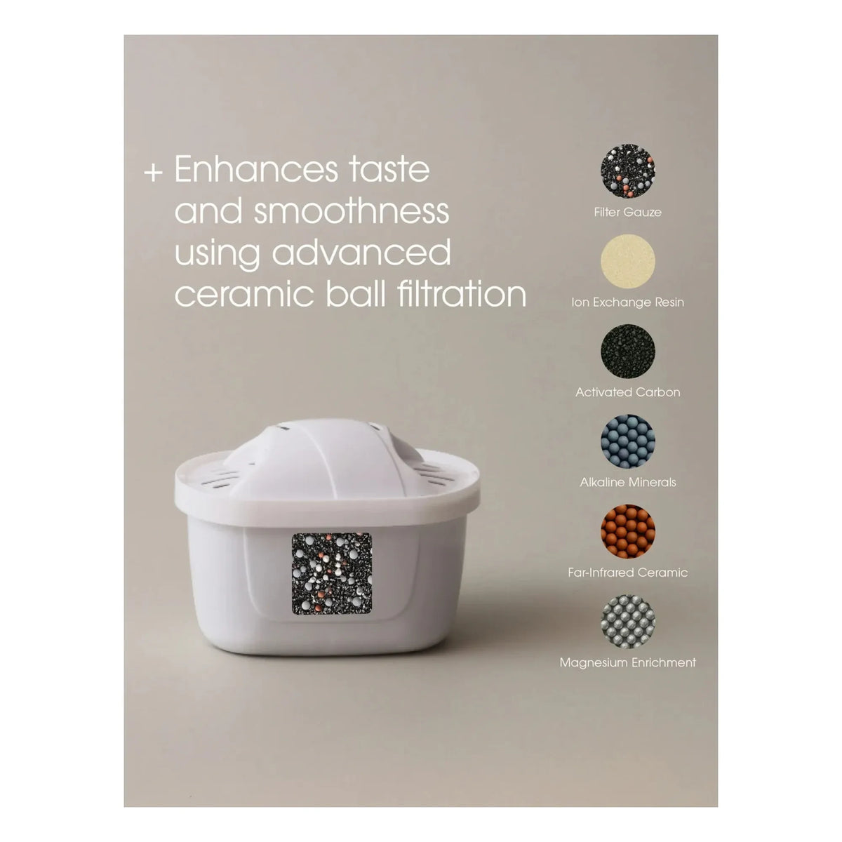 Stelton - Magnesium+Universal Water Filters - 3-Piece Set | White