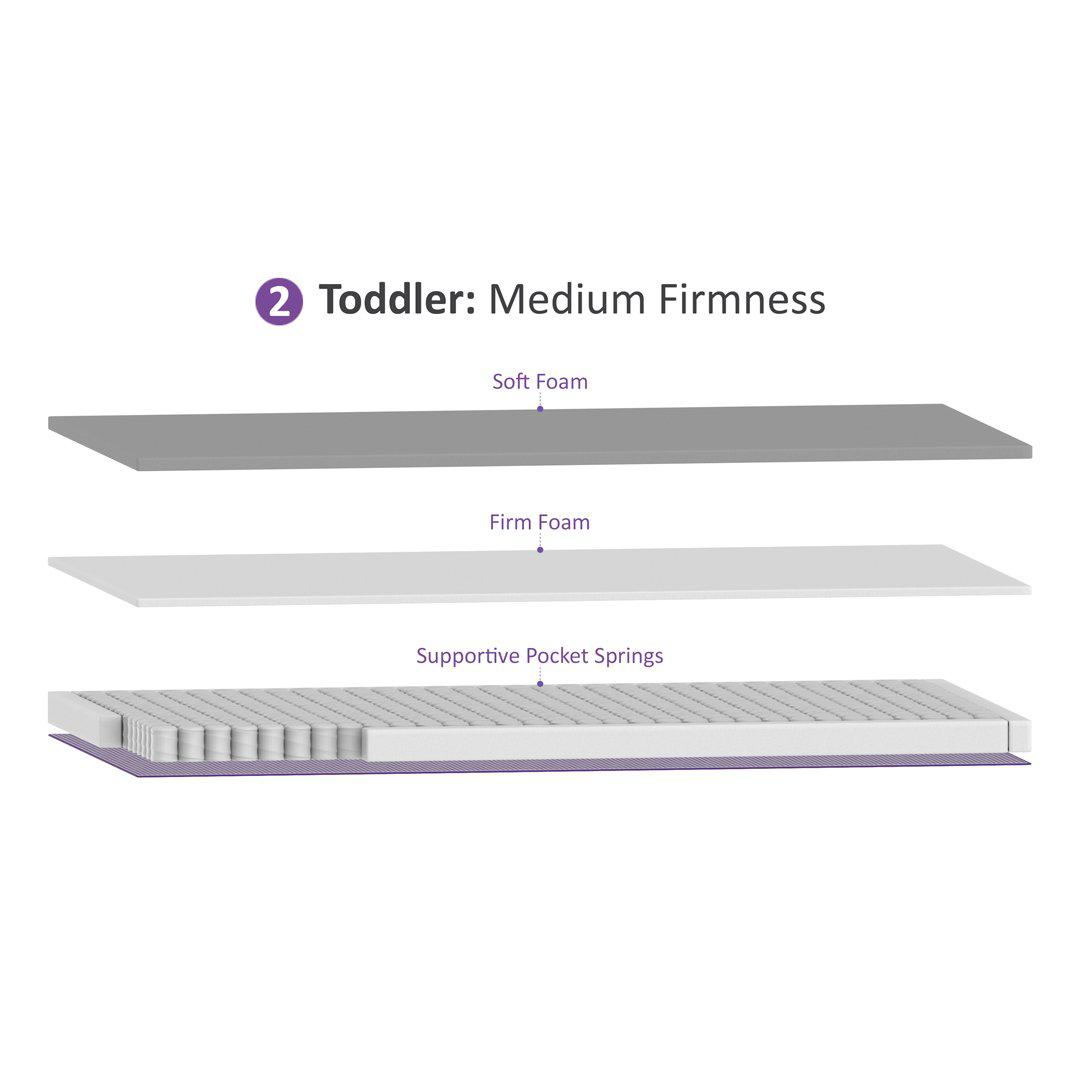 SnuzSurface Pro Adaptable Cot Mattress - SnuzKot 68x117cm-Mattresses- | Natural Baby Shower