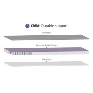 SnuzSurface Pro Adaptable Cot Mattress - SnuzKot 68x117cm-Mattresses- | Natural Baby Shower