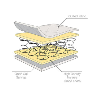 Tutti Bambini Sprung Cot Bed Mattress-Mattresses-140x70cm- | Natural Baby Shower